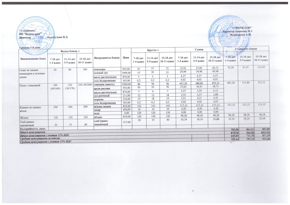 Четырехнедельное меню блюд для организации бесплатного питания обучающихся в организациях среднего образования