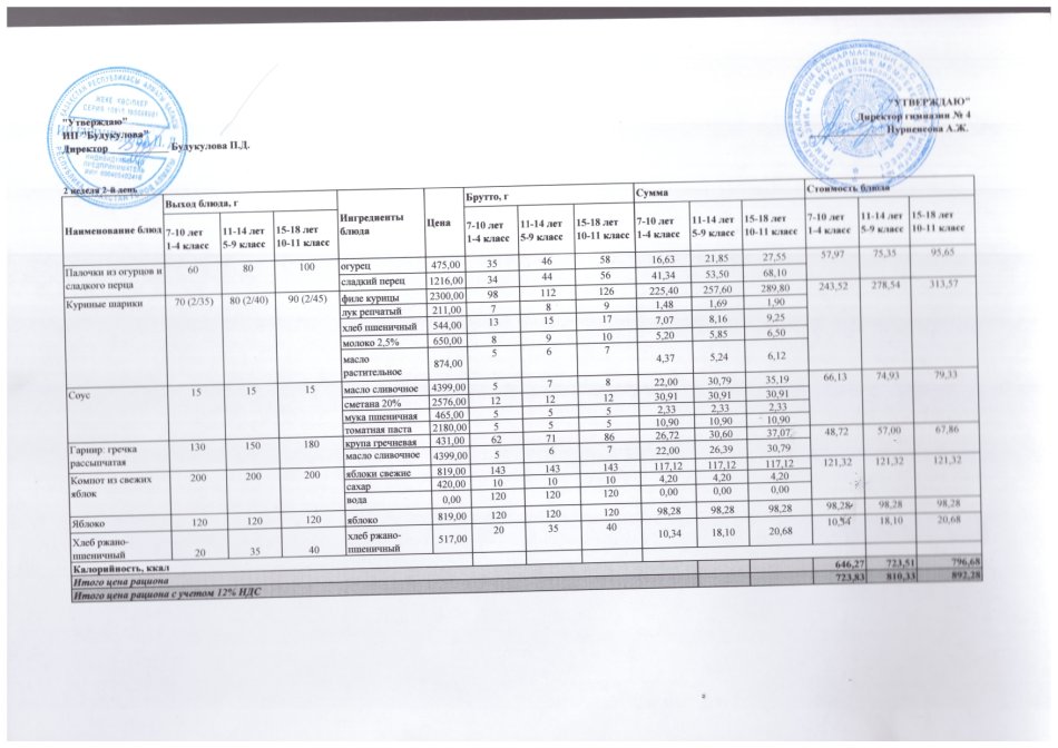 Четырехнедельное меню блюд для организации бесплатного питания обучающихся в организациях среднего образования