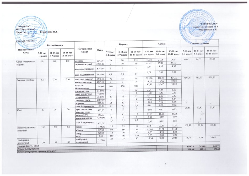 Четырехнедельное меню блюд для организации бесплатного питания обучающихся в организациях среднего образования