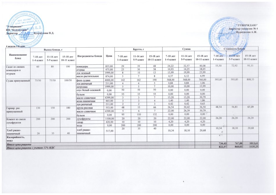 Четырехнедельное меню блюд для организации бесплатного питания обучающихся в организациях среднего образования