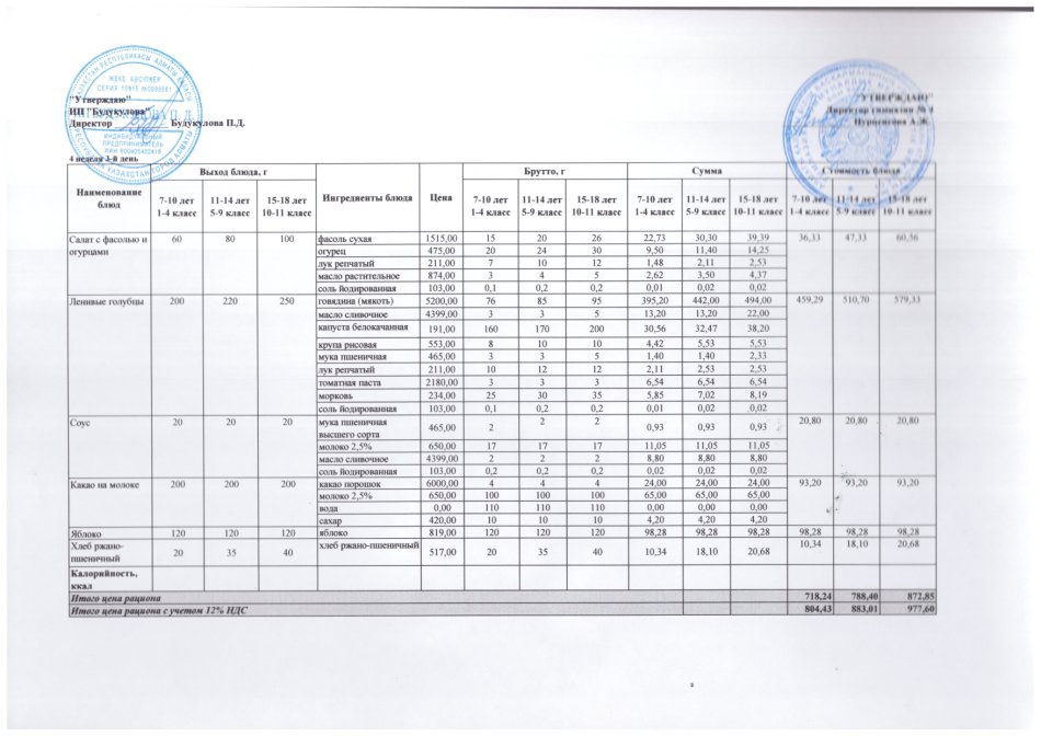 Четырехнедельное меню блюд для организации бесплатного питания обучающихся в организациях среднего образования