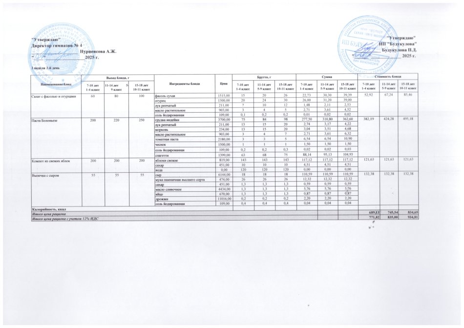 Четырехнедельное меню блюд для организации бесплатного питания обучающихся в организациях среднего образования